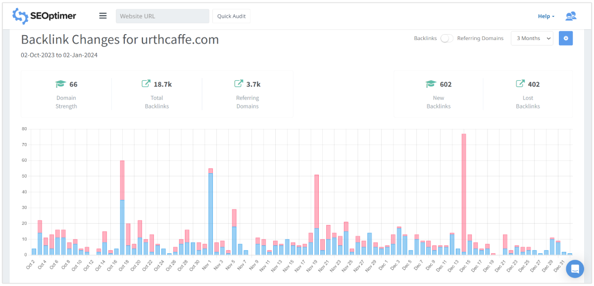 monitora backlinks